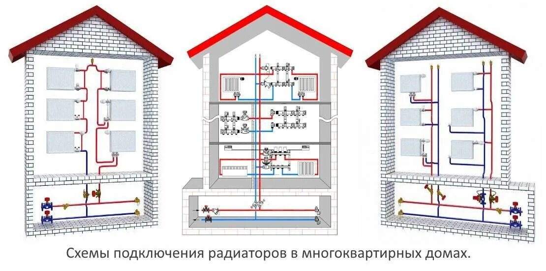 Подключение жилого дома к теплоснабжению Автономное отопление в многоквартирном доме: что это такое, как сделать, схема м