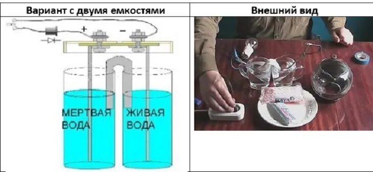 Подключение живая вода Применение живой и мертвой воды - аппарат