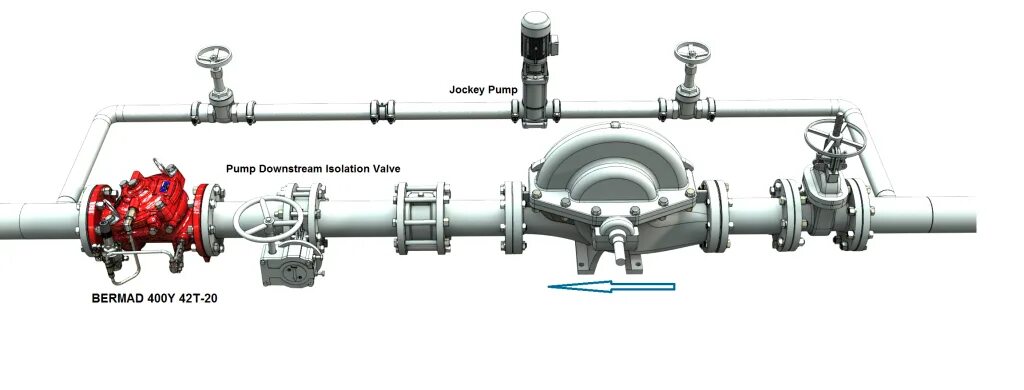 Подключение жокей насоса FP-42T-20 Fire Pump Control and Check Valve BERMAD