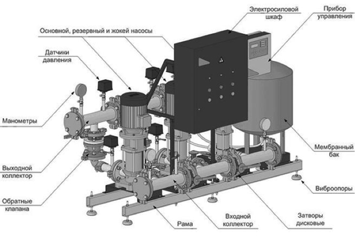 Подключение жокей насоса NormaCS Ответы экспертов Принципы работы и требования к насосной станции автомат
