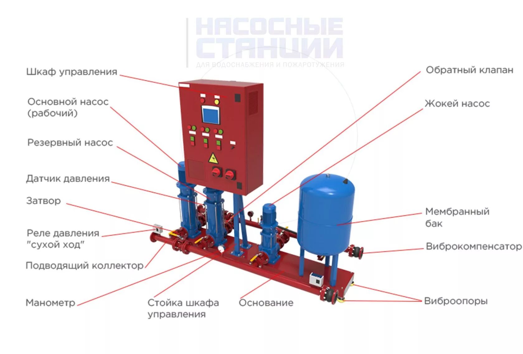 Подключение жокей насоса Картинки НАСОСНЫЕ ПОЖАРНЫХ РЕЗЕРВУАРОВ