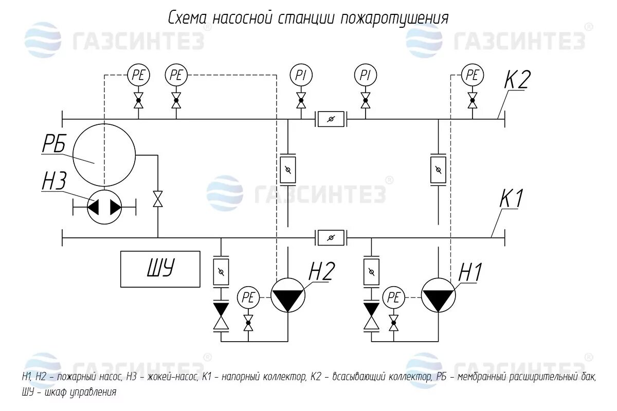 Подключение жокей насоса Схемы изделия Насосная станция пожаротушения