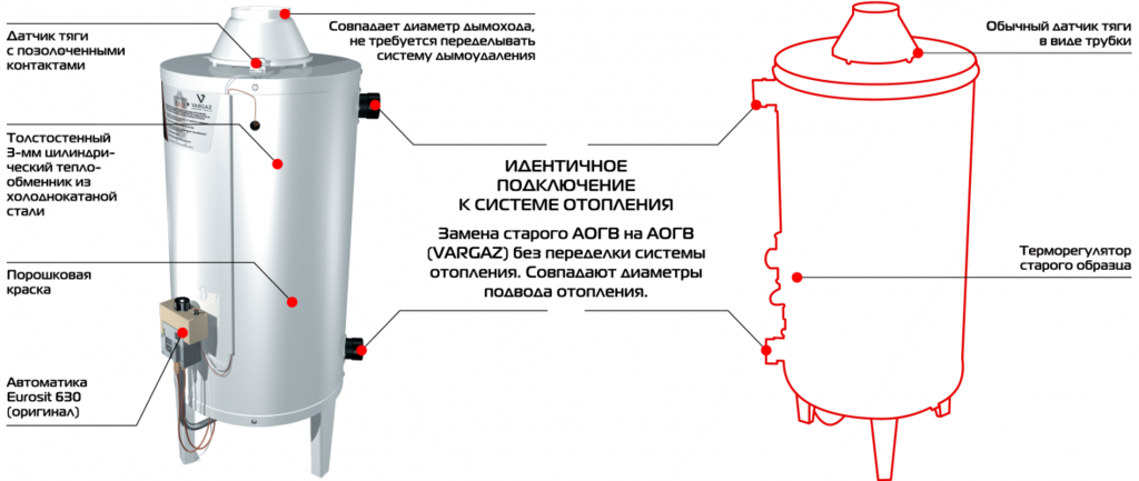 Подключение жуковского котла Двухконтурный газовый котел АОГВк-11,6 Ростовгазоаппарат - купить по выгодной це