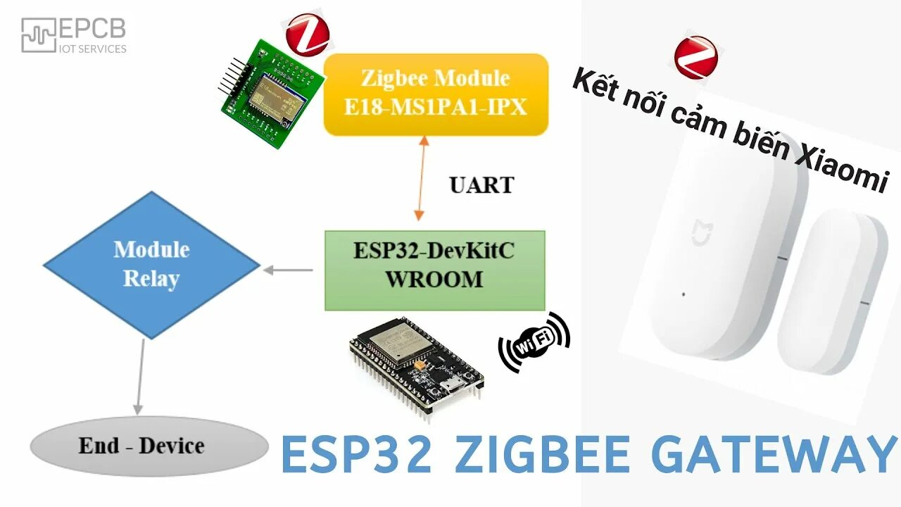 Подключение zigbee устройств ESP32 Zigbee Gateway - Zigbee Xiaomi sensor - YouTube