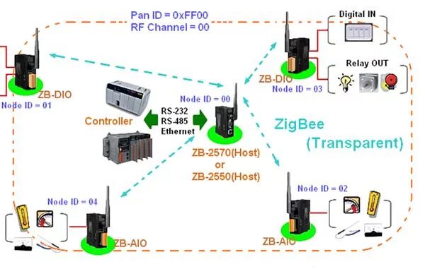 Подключение zigbee устройств ZB-2017C-T