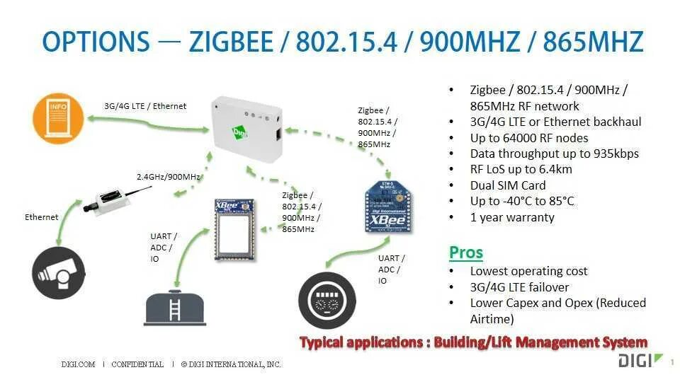 Подключение zigbee устройств Схема подключения zigbee