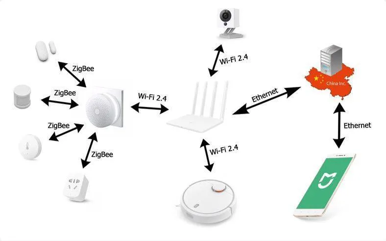 Подключение zigbee устройств Разное Aqara Центр управления умным домом Aqara Hub M1S EU - купить в интернет-м