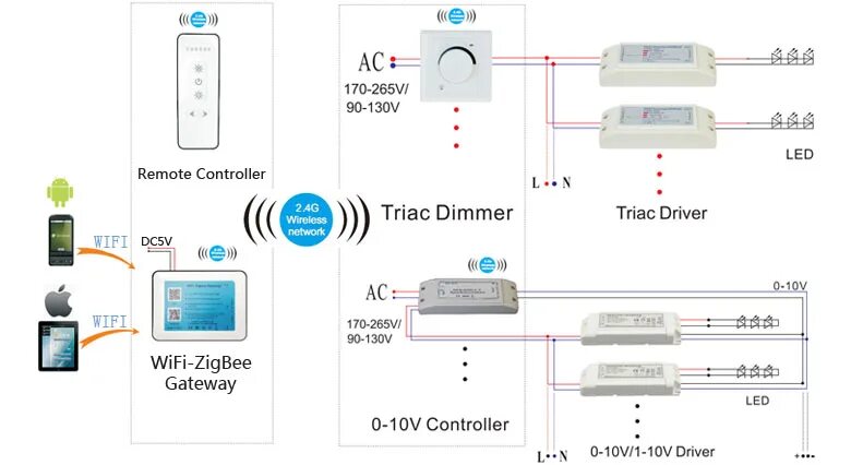 Подключение zigbee устройств ZigBee Wireless Controlling LED Tri-proof Lihgt PC Housing 1200mm 50w 5200Lm 300