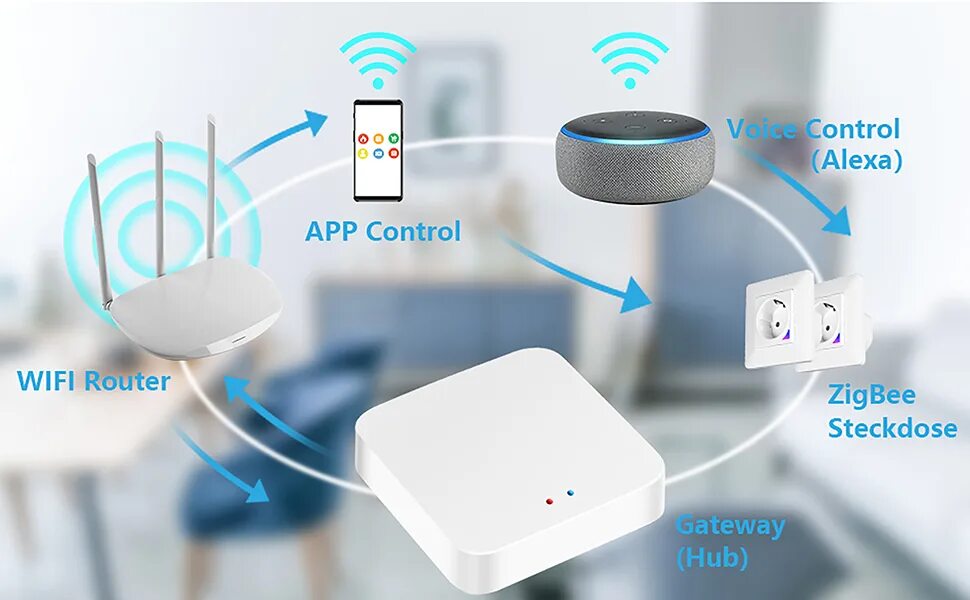 Подключение zigbee устройств WiFi Gateway Wireless Smart Bridge: Tuya Zigbee 3.0 Hub Gateway, Wireless Remote