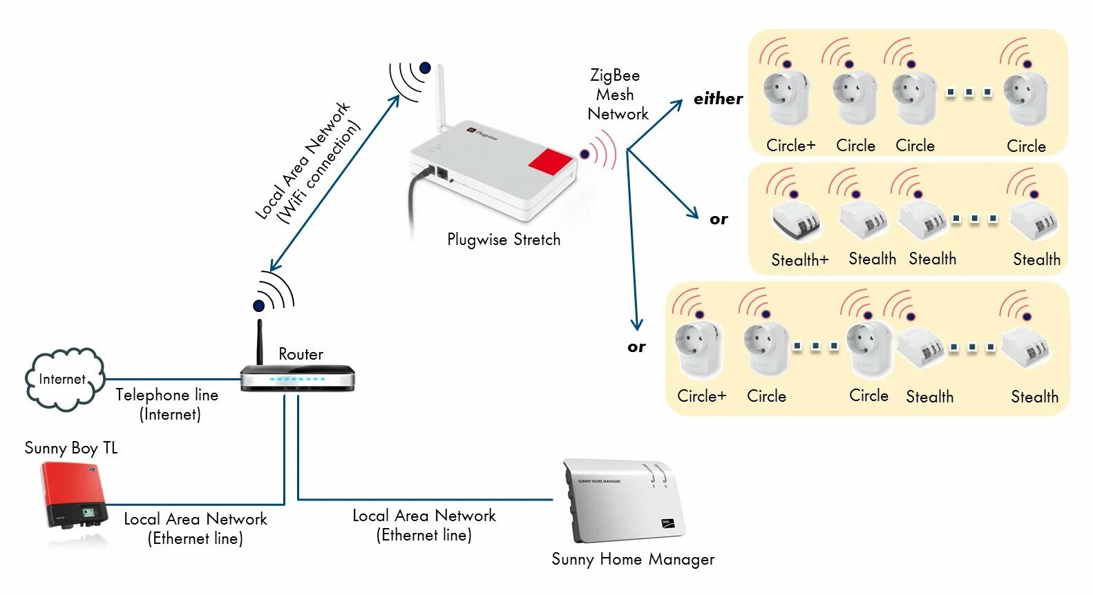 Подключение zigbee устройств к home assistant Картинки ШЛЮЗ ZIGBEE