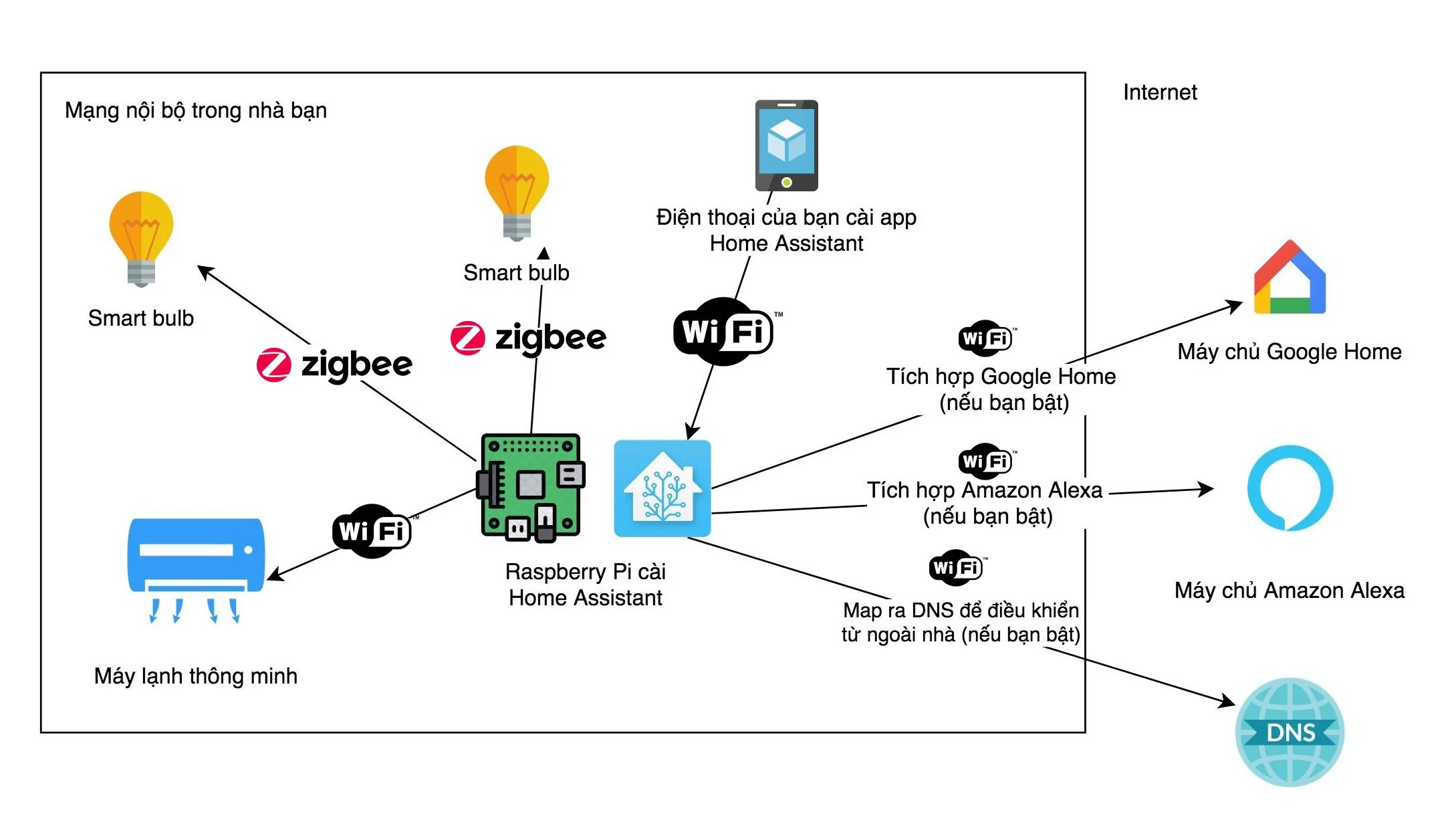 Подключение zigbee устройств к home assistant Картинки БЕСПРОВОДНЫЕ СЕТИ ZIGBEE