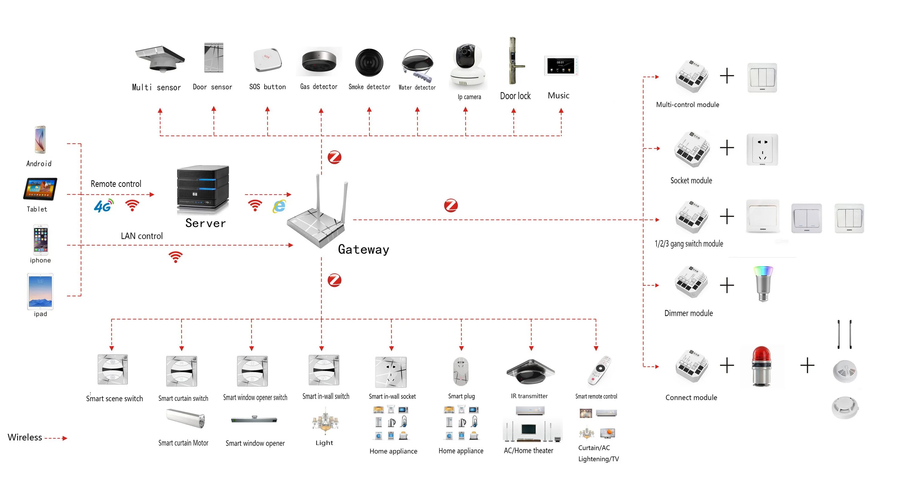 Подключение zigbee устройств к home assistant ZigBee Home Automation Kits - XingHuoYuan Intelligence