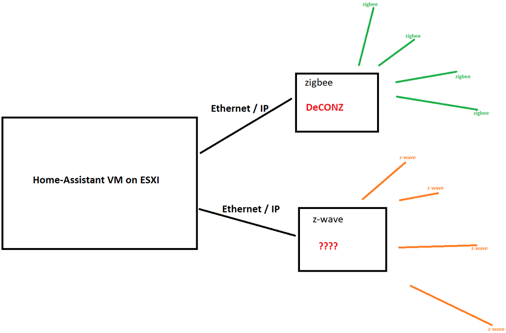 Подключение zigbee устройств к home assistant Best way to run Z-wave separately from Home-Assistant? - Z-Wave - Home Assistant