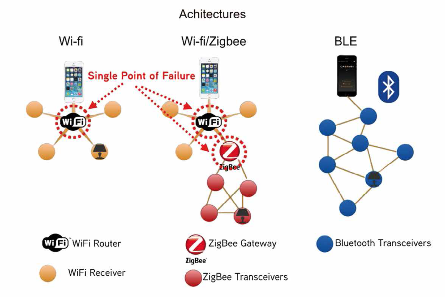 Подключение зигби без хаба Картинки БЕСПРОВОДНЫЕ СЕТИ ZIGBEE