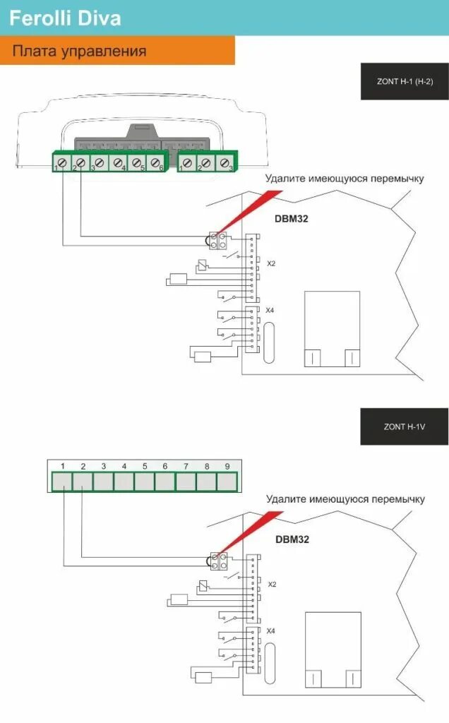 Подключение zont h1 к котлу stout Схемы подключения оборудования ZONT к котлам отопления Ferroli - microline