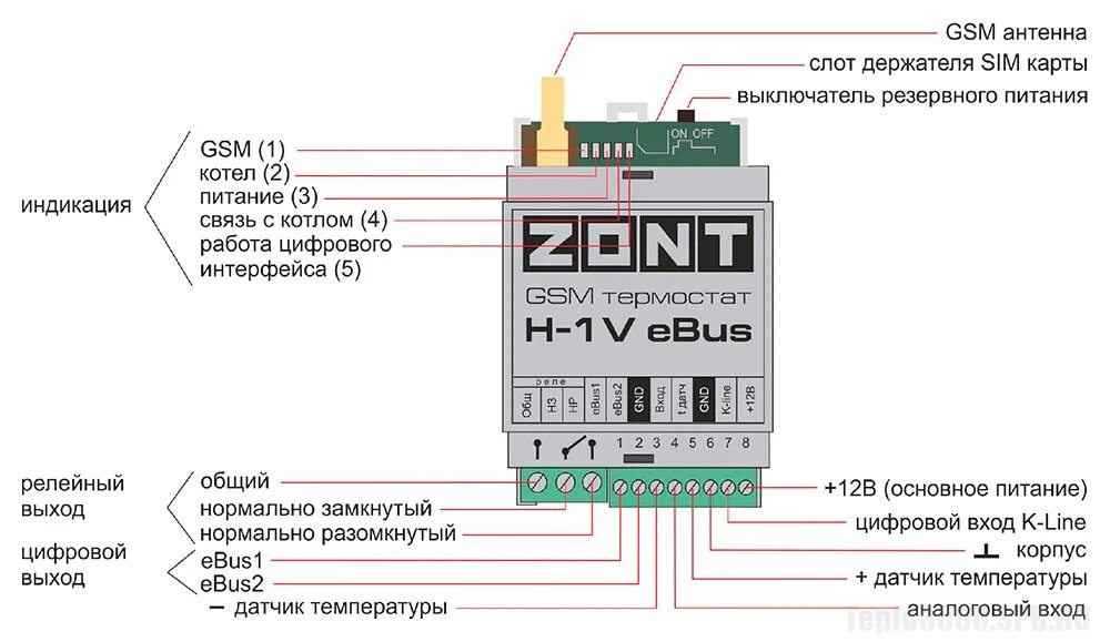 Подключение зонт к котлу Блоки дистанционного управления котлами Vaillant GSM-Climate ZONT H-1V eBUS. Цен