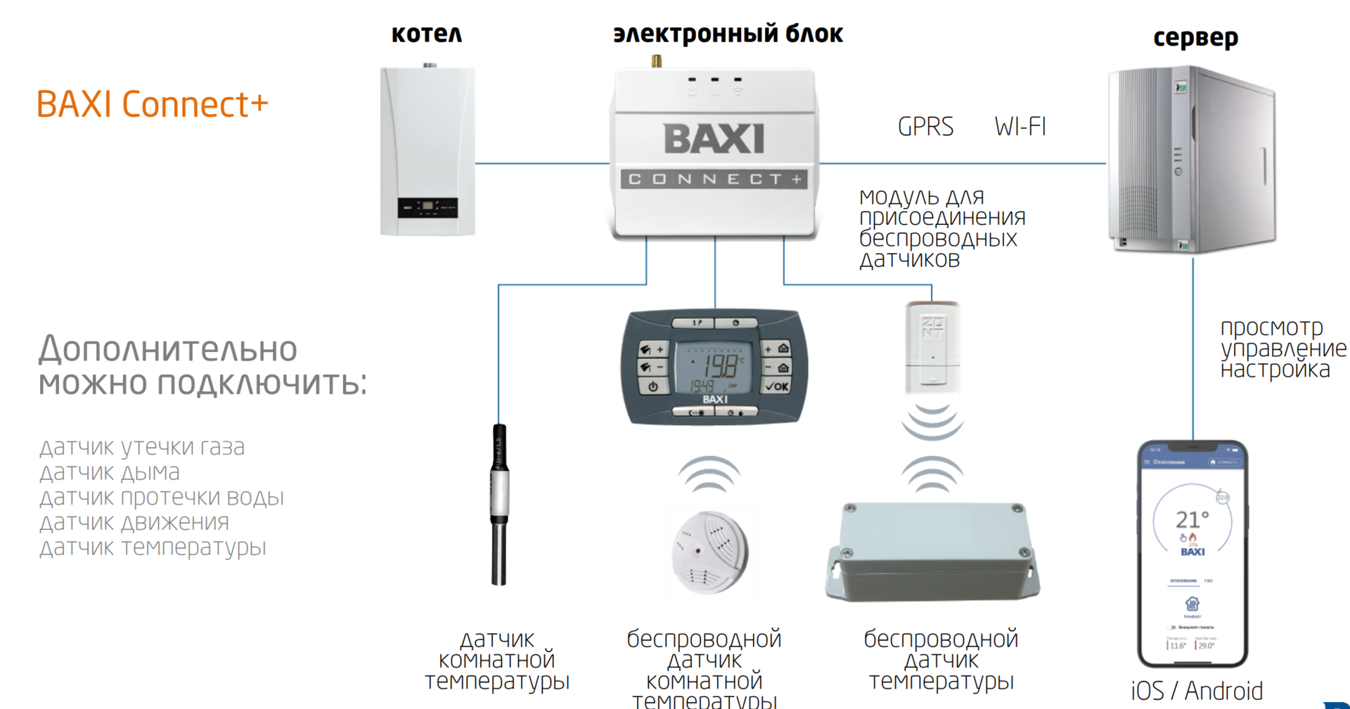 Подключение zont к котлу baxi Система удаленного управления котлом BAXI ZONT Connect + (plus) GSM/WIFI - купит