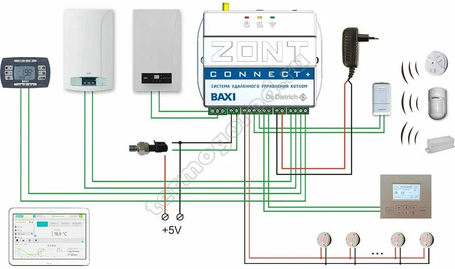 Подключение zont к котлу baxi Zont CONNECT+ Wi-Fi и GSM-термостат для газовых котлов BAXI и De Dietrich