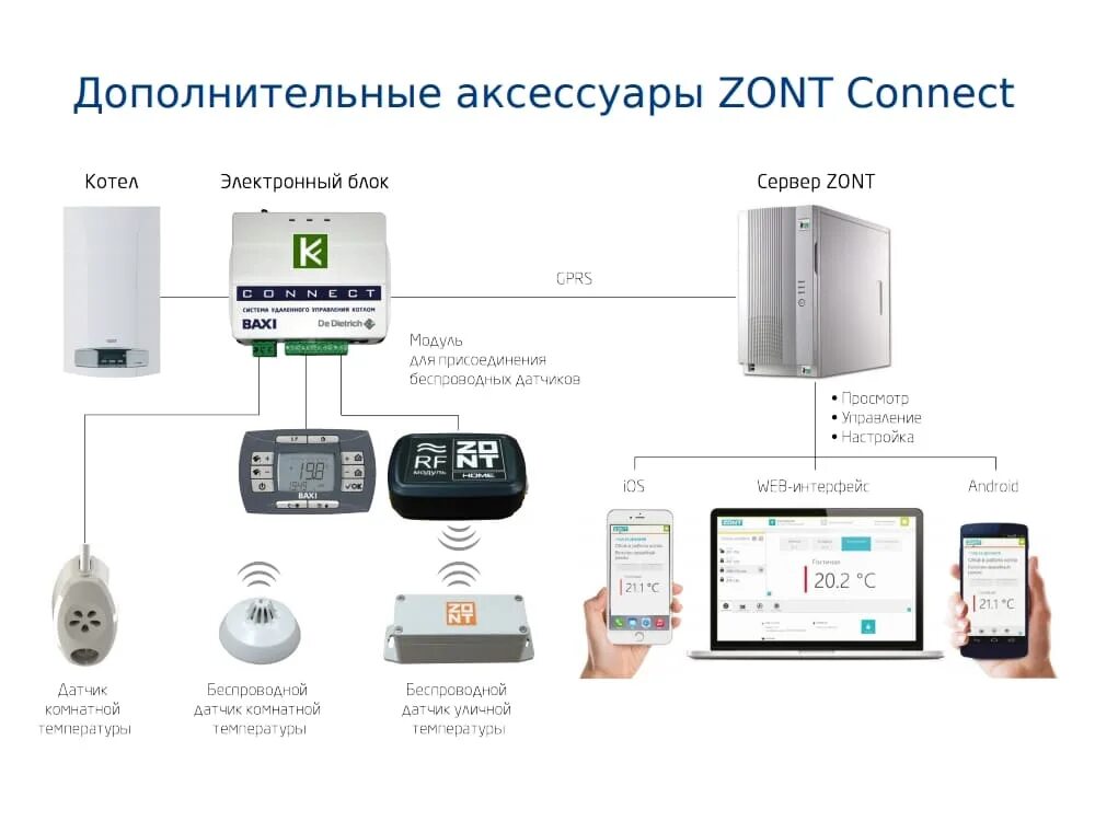 Подключение zont к котлу baxi Система удаленного управления котлом Baxi ZONT Connect ML00003824 купить для кот