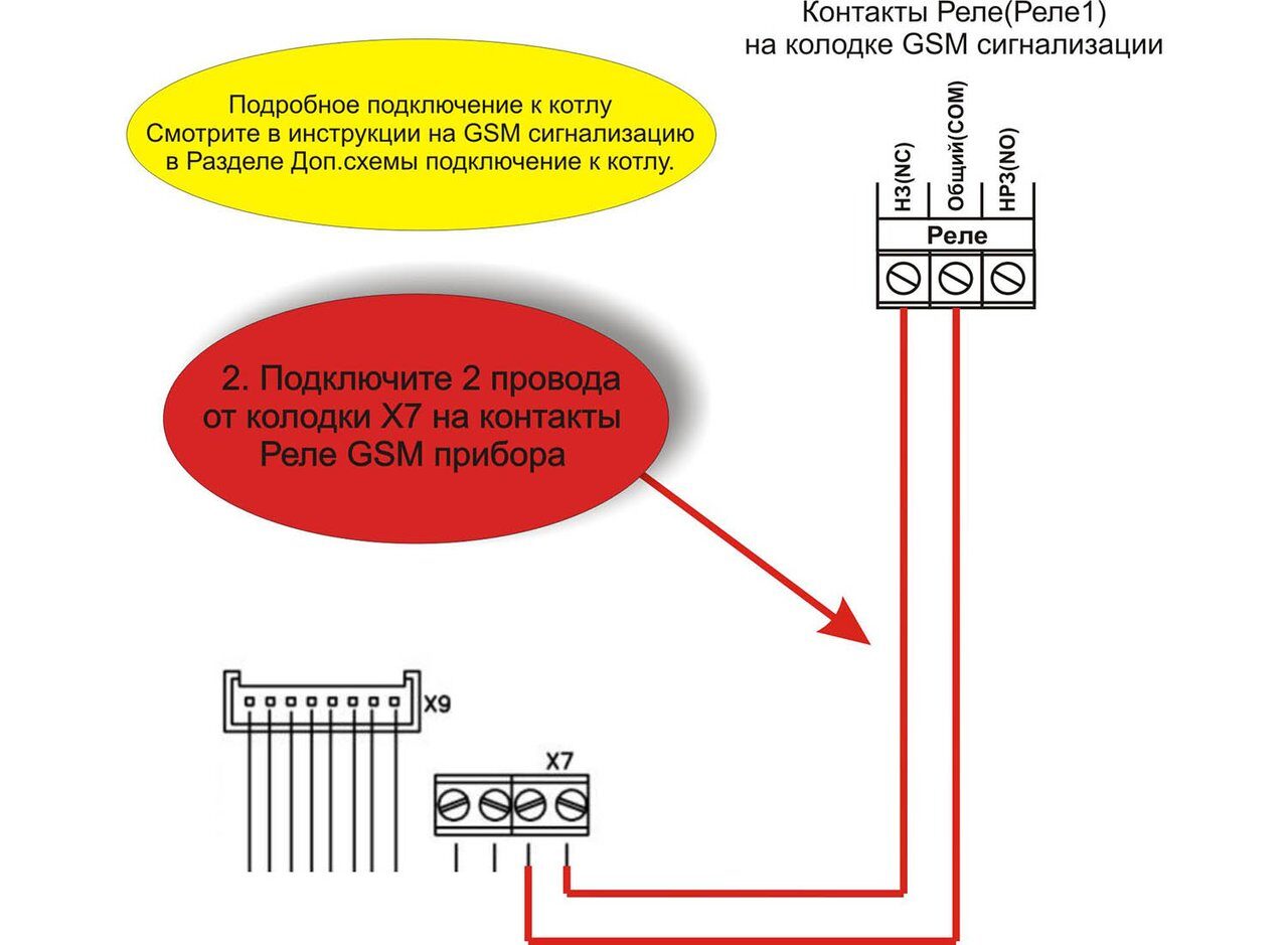 Подключение зонт к котлу лемакс Схемы подключения котлов RODA