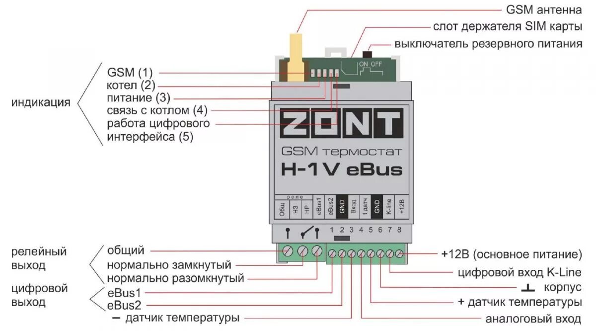 Подключение зонт к котлу протерм пантера Блок управления котлом Protherm GSM-Climate ZONT H-1V eBUS