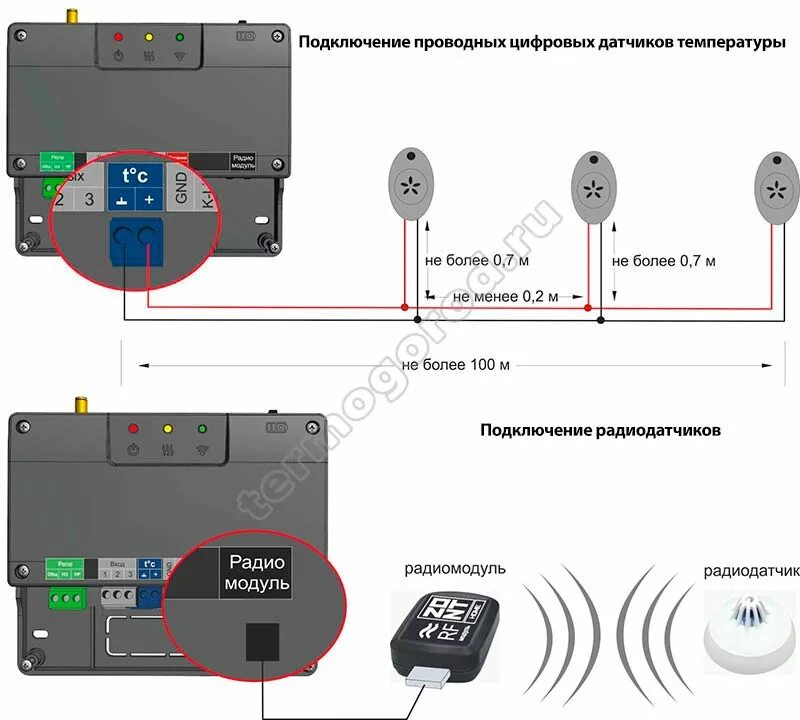 Подключение zont smart 2.0 к котлу Zont SMART 2.0 Отопительный GSM/GPRS/Wi-Fi контроллер