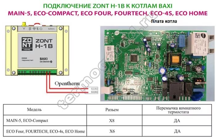 Подключение zont smart 2.0 к котлу baxi Зонт для котлов бакси