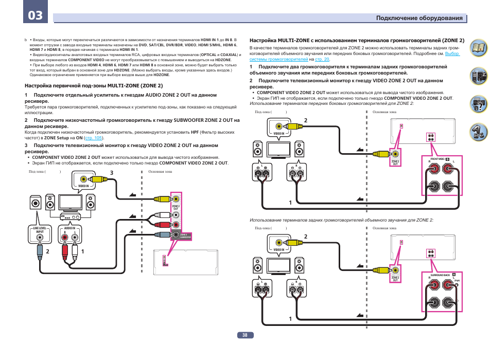 Подключение зоны 2 Zone 2 subwoofer zone 2 out, Bfront wide / r l zone 2 out Инструкция по эксплуат