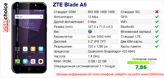 Подключение zte телефона Данные о телефоне на Вашем сайте ZTE Blade A6 :: GSMchoice.com