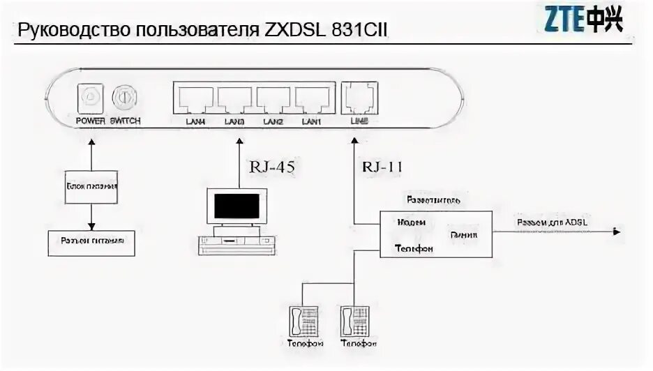 Подключение zte телефона Zte модем 4g: подключение к компьютеру или ноутбуку, как зайти в модем