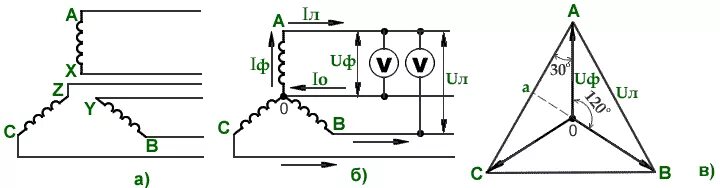 Подключение звездой генератора Соединения обмоток генератора - Студопедия