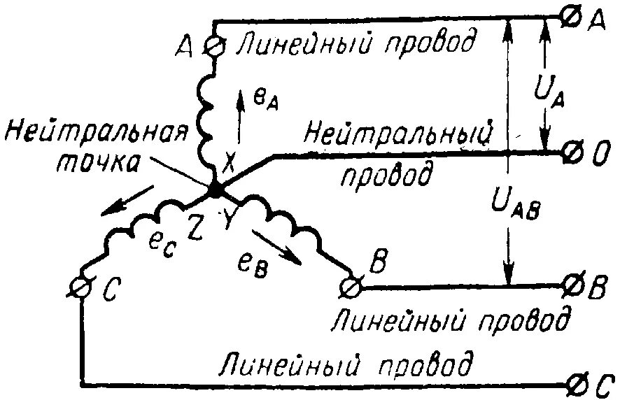 Подключение звездой генератора Соединение обмоток генератора звездой - Знаешь как