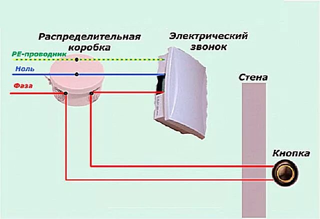 Подключение звонка 220в 2 провода Как самостоятельно подключить дверной звонок? ЭлектроЦентр