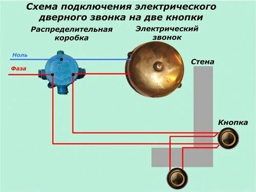 Подключение звонка 220в 2 провода Установка звонка в квартиру: схема и пошаговая инструкция