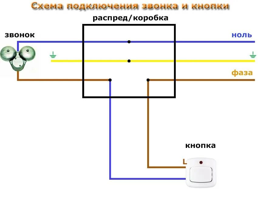 Подключение звонка 220в в квартире 2 провода Как подключить звонок в квартире или частном доме - схема подключения дверного з