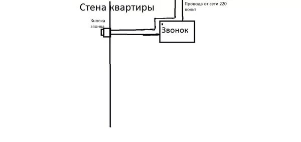 Как подключить дверной звонок: 4 варианта на все случаи жизни ASUTPP Дзен