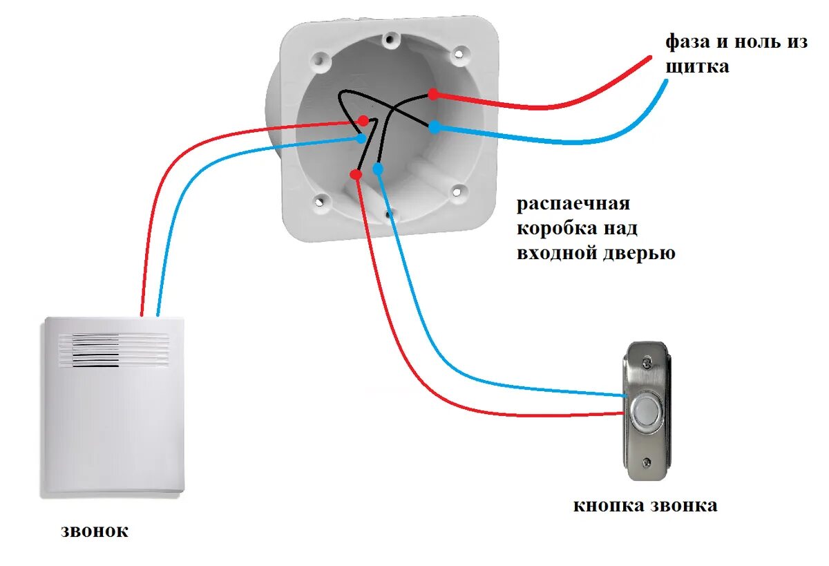 Подключение звонка 220в в квартире 2 провода Как подключить дверной звонок: 4 варианта на все случаи жизни ASUTPP Дзен