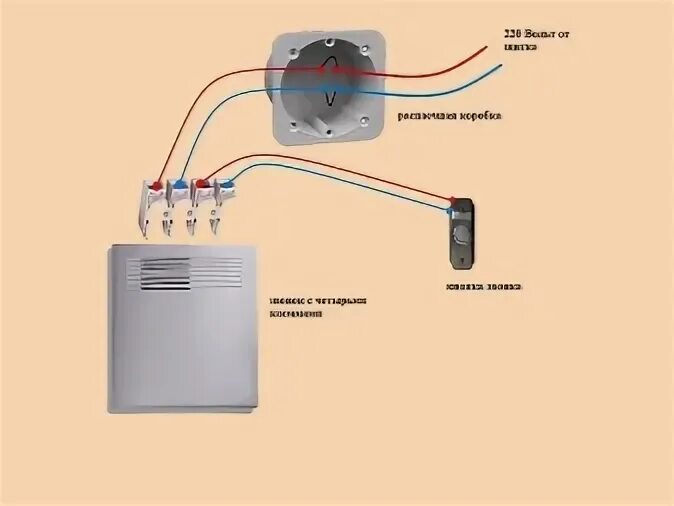 Подключение звонка 220в в квартире Как установить звонок фото - DelaDom.ru