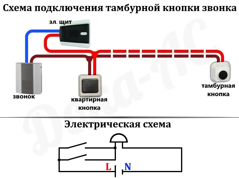 Подключение звонка 220в в квартире схема Дока-Ас -Как самостоятельно вывести кнопку звонка за тамбурную дверь?