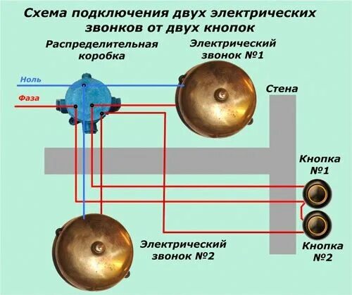 Подключение звонка 220в в квартире схема Установка звонка в квартиру: схема и пошаговая инструкция