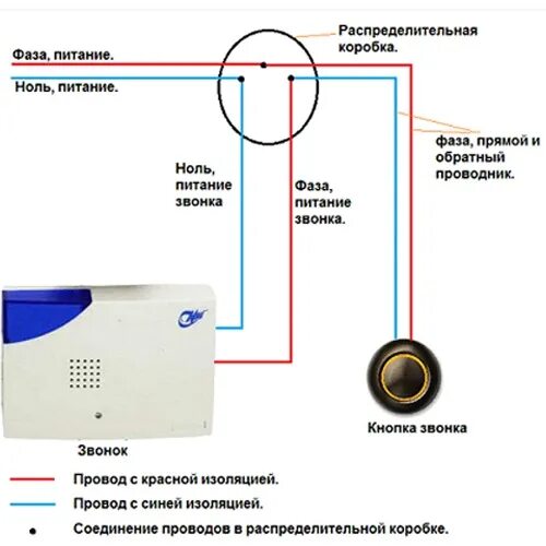 Подключение звонка к телефону Ответы Mail.ru: Установка дверного звонка от 220 В. Вопрос с описание внутри