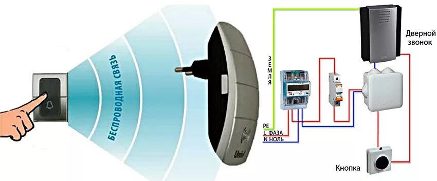 Подключение звонка с кнопкой проводного Как подключить звонок в квартире или частном доме - подробная схема