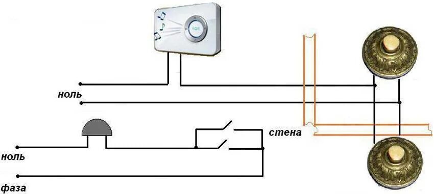 Подключение звонка с кнопкой проводного Как подключить звонок в квартире или частном доме - схема подключения дверного з