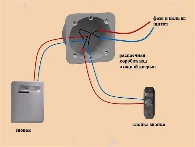 Подключение звонка с кнопкой проводного Как установить звонок фото - DelaDom.ru