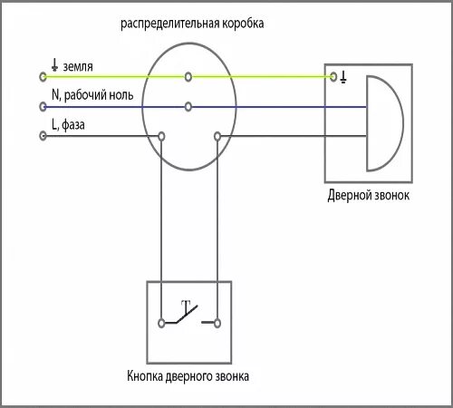 Подключение звонка с кнопкой проводного Электрический звонок: схема, устройство и подключение Строительный портал