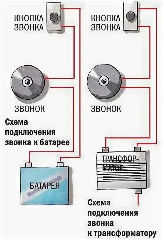 Подключение звонка в квартире схема Как подключить звонок в квартире или частном доме - схема подключения дверного з