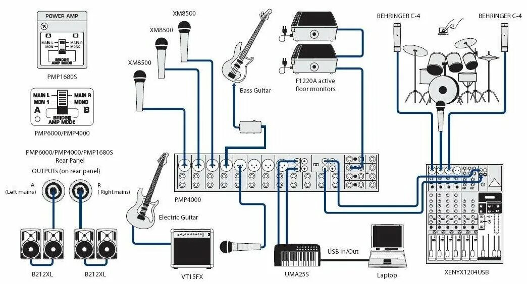 Подключение звука через Behringer PMP4000 Europower микшерный пульт - купить в интернет-магазине по низк