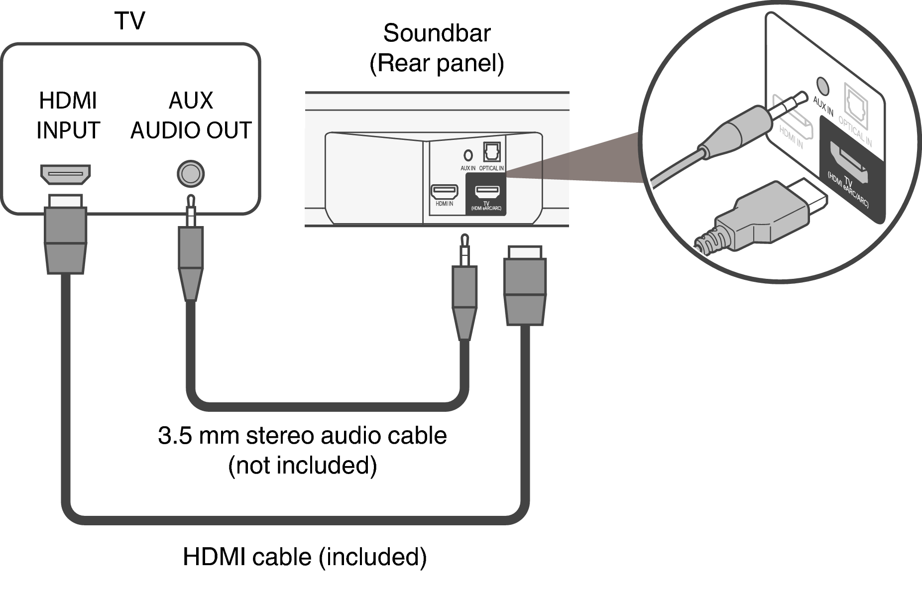 Подключение звука через TV equipped with an HDMI connector and incompatible with the eARC or ARC / TV eq