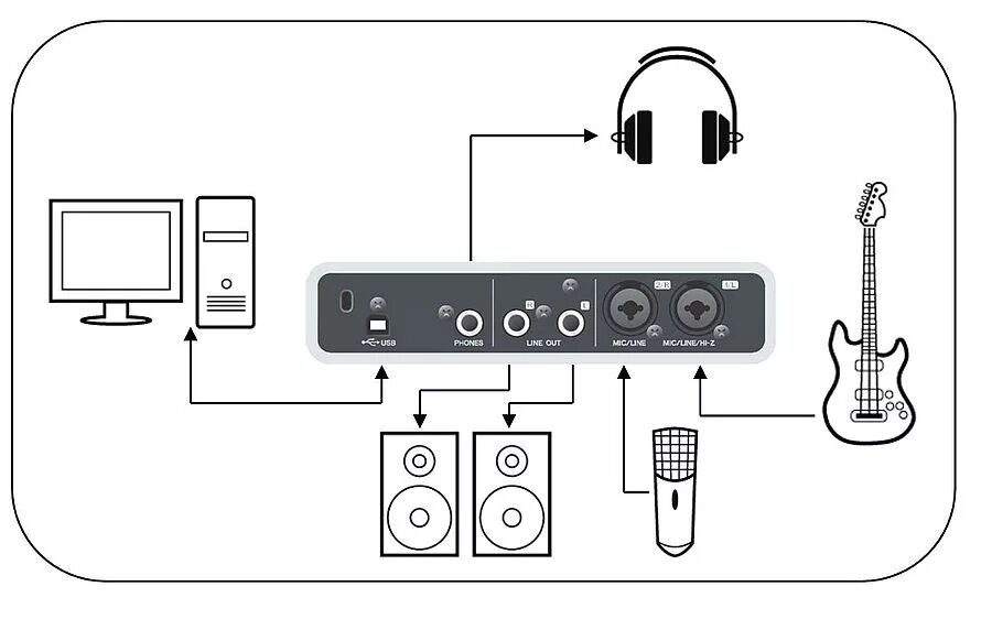 Подключение звука через Sich an etwas gewöhnen Poesie Zweite Klasse как подключить usb микрофон к звуков