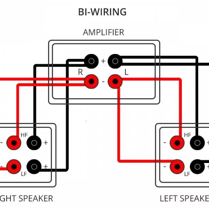 Подключение звука через Принцип подключения акустических систем Bi-Wiring и Bi-Amping Muzmart.com